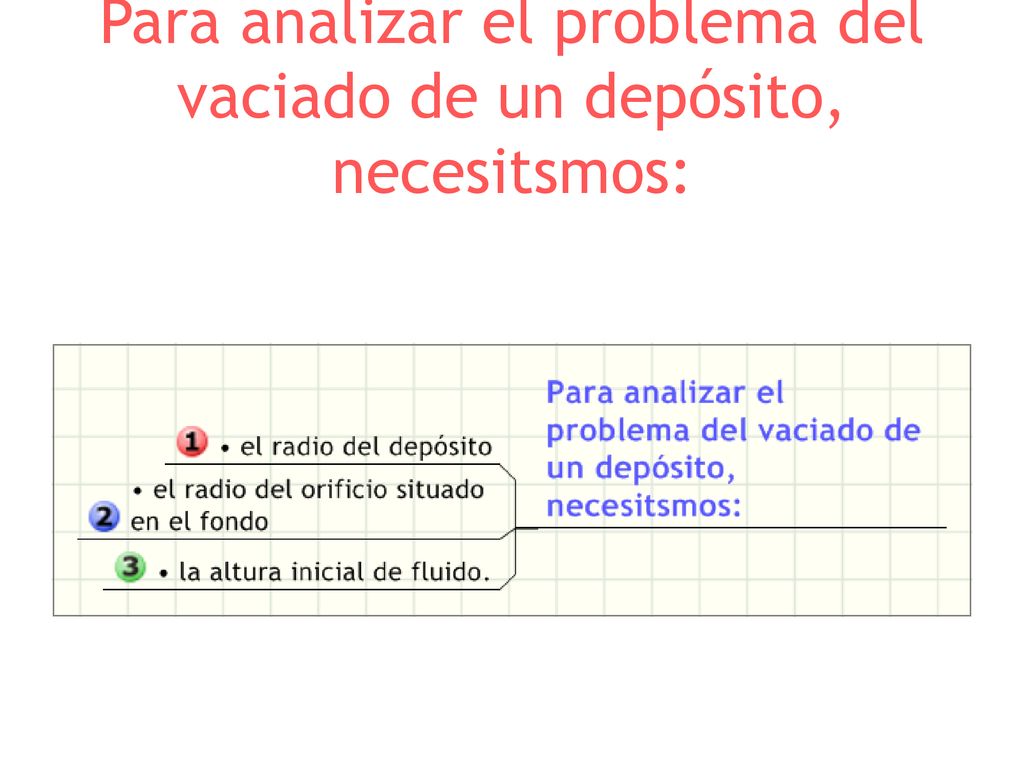 Para analizar el problema del vaciado de un depósito, necesitsmos: