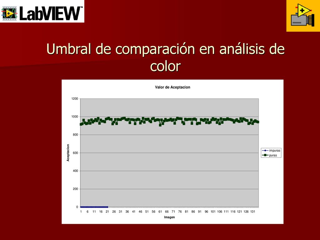 Umbral de comparación en análisis de color
