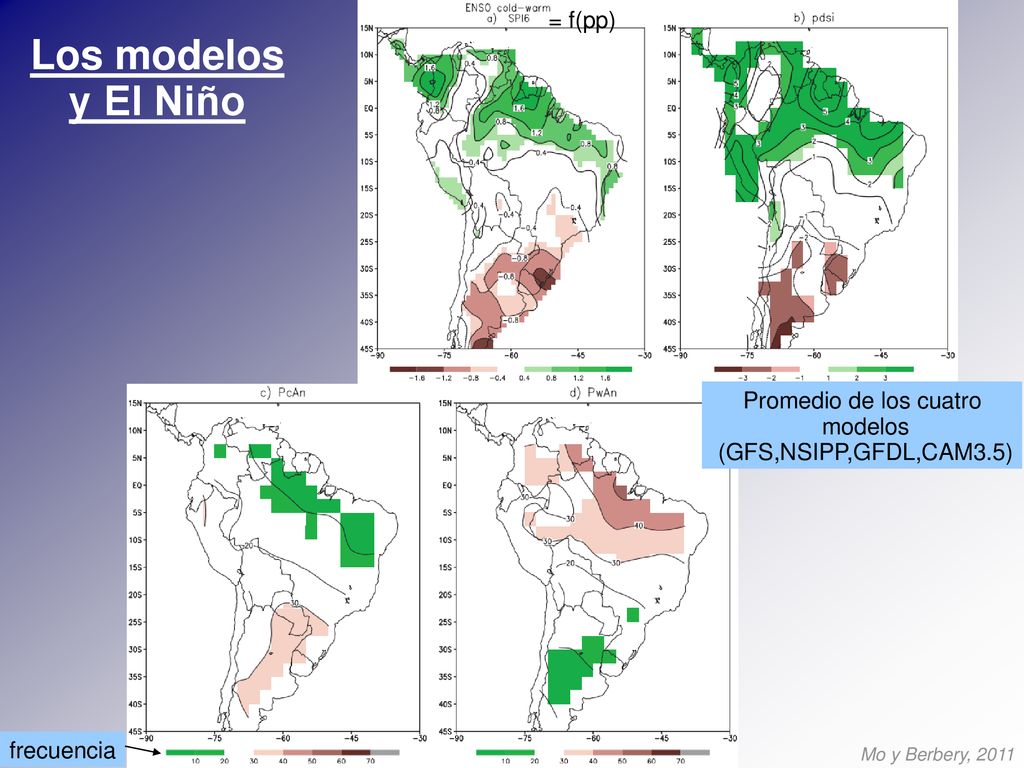 Los modelos y El Niño = f(pp) Promedio de los cuatro modelos