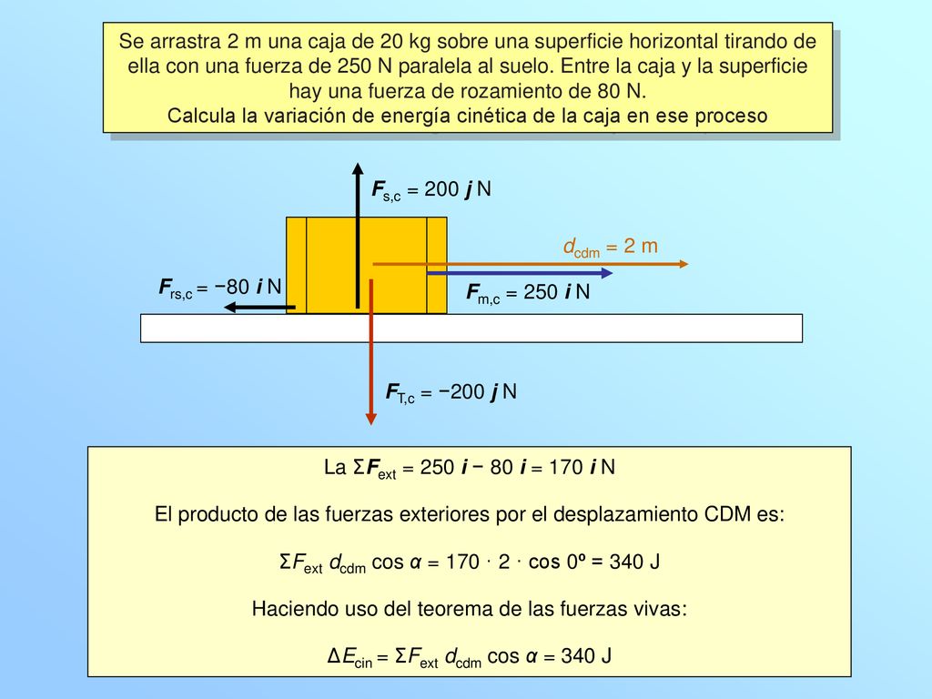 Calcula la variación de energía cinética de la caja en ese proceso