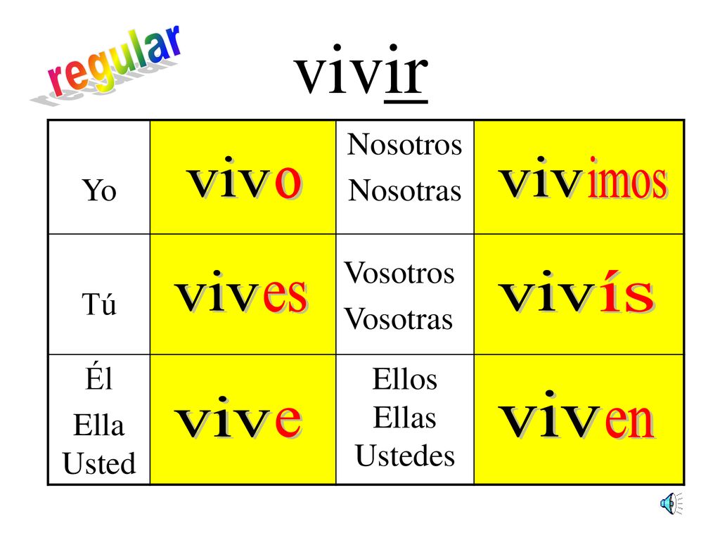 vivir regular viv viv imos o viv viv ís es viv viv e en Yo Nosotros