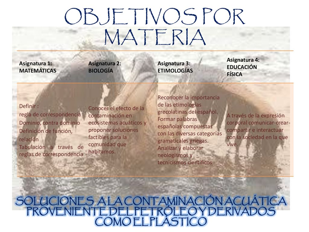 OBJETIVOS POR MATERIA Asignatura 1: MATEMÁTICAS. Asignatura 2: BIOLOGÍA. Asignatura 3: ETIMOLOGÍAS.