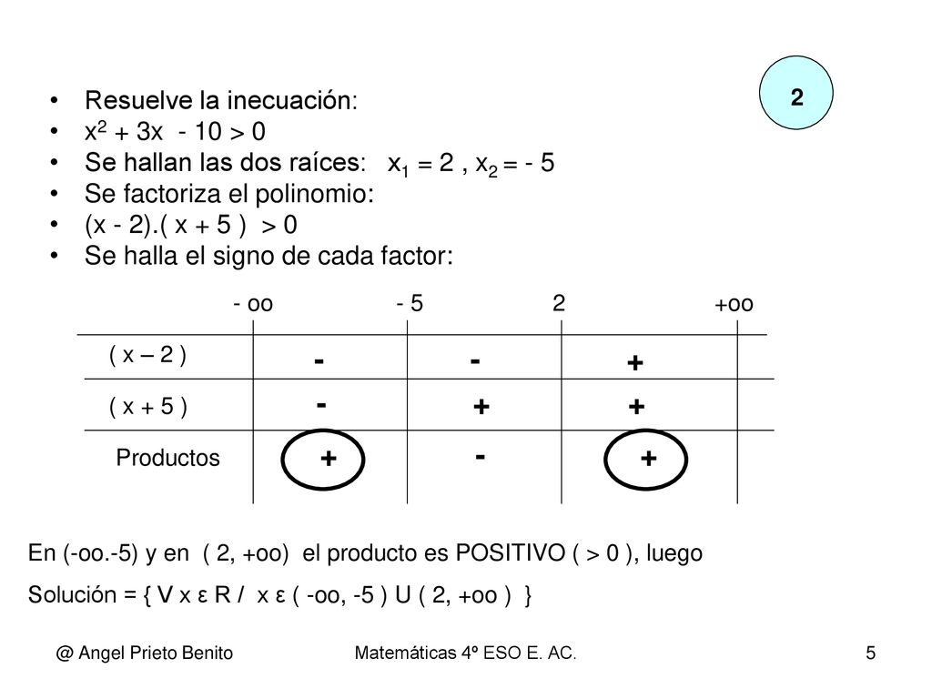 Resuelve la inecuación: x2 + 3x - 10 > 0