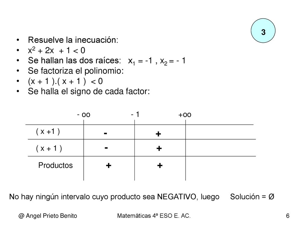 Resuelve la inecuación: x2 + 2x + 1 < 0