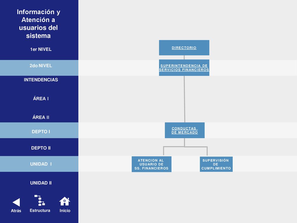 Información y Atención a usuarios del sistema SERVICIOS FINANCIEROS