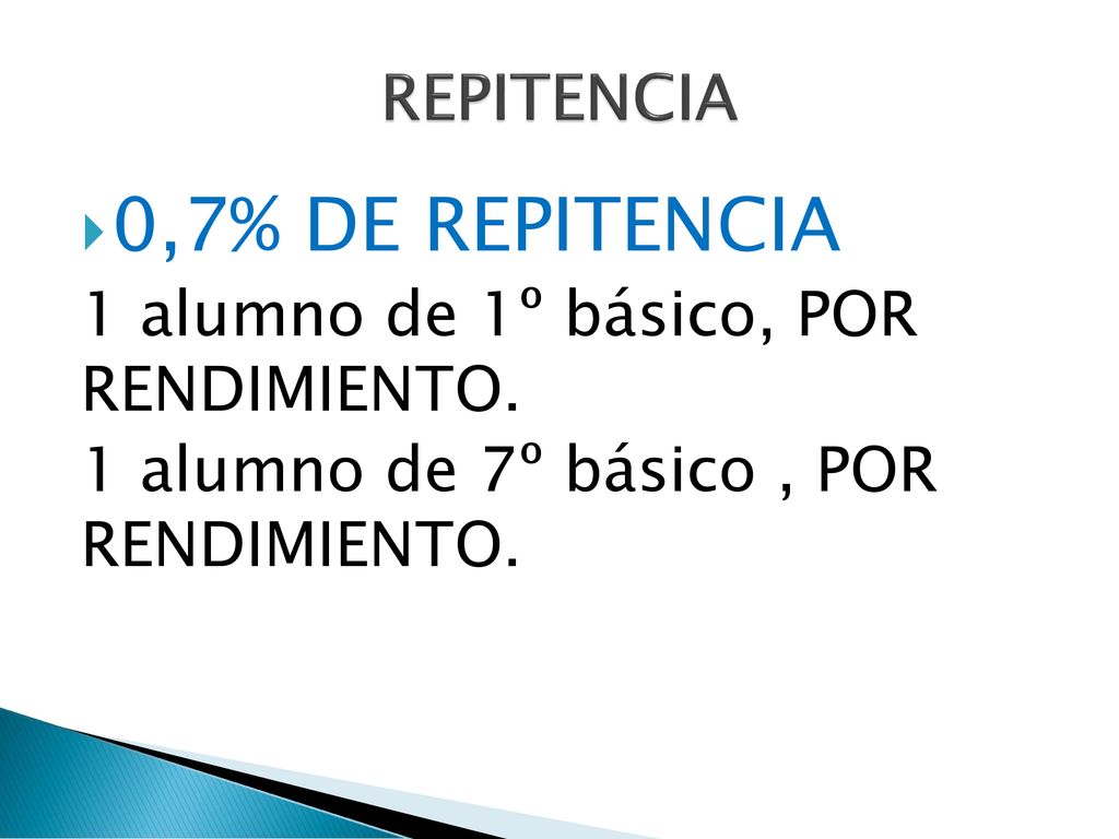 0,7% DE REPITENCIA REPITENCIA 1 alumno de 1º básico, POR RENDIMIENTO.