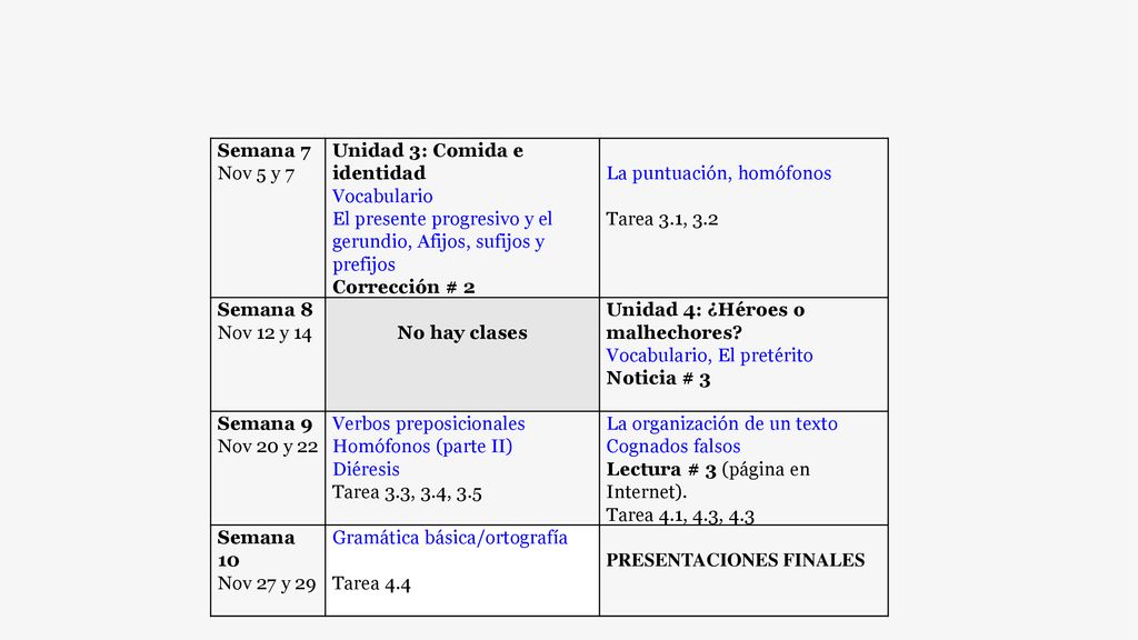 Semana 7 Nov 5 y 7. Unidad 3: Comida e identidad. Vocabulario. El presente progresivo y el gerundio, Afijos, sufijos y prefijos.