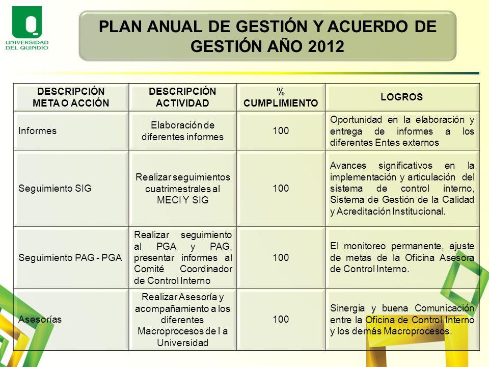 PLAN ANUAL DE GESTIÓN Y ACUERDO DE GESTIÓN AÑO 2012