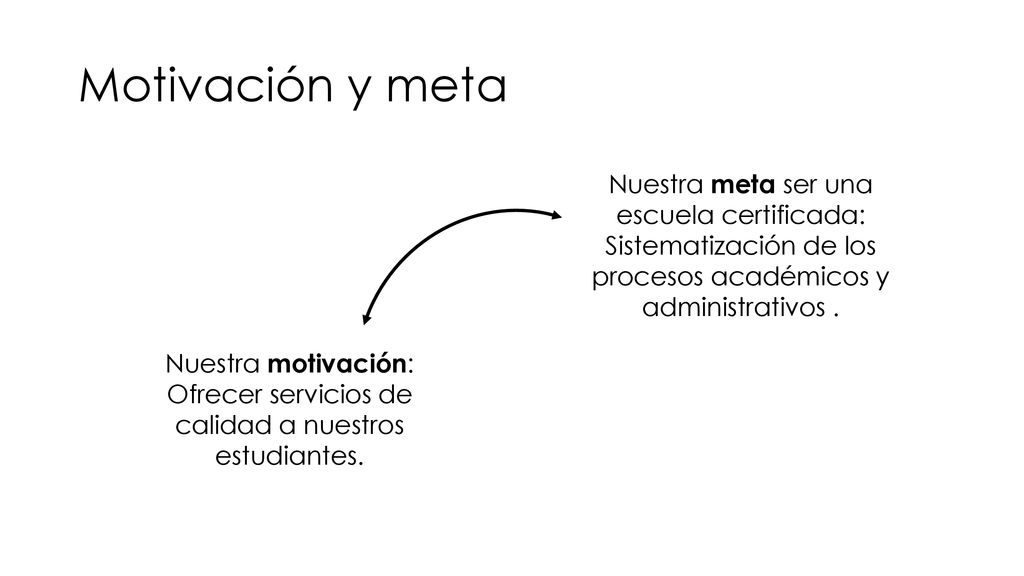 Motivación y meta Nuestra meta ser una escuela certificada: Sistematización de los procesos académicos y administrativos .