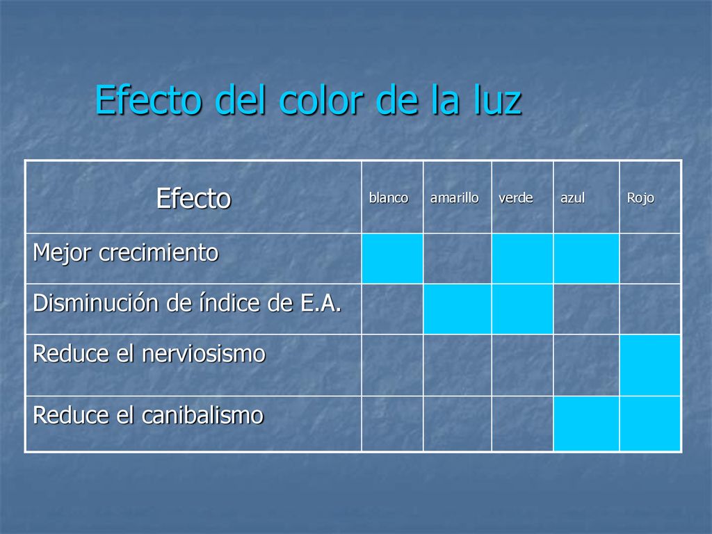 Efecto del color de la luz
