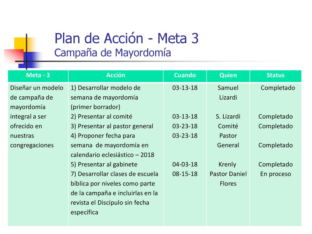Plan de Acción - Meta 3 Campaña de Mayordomía