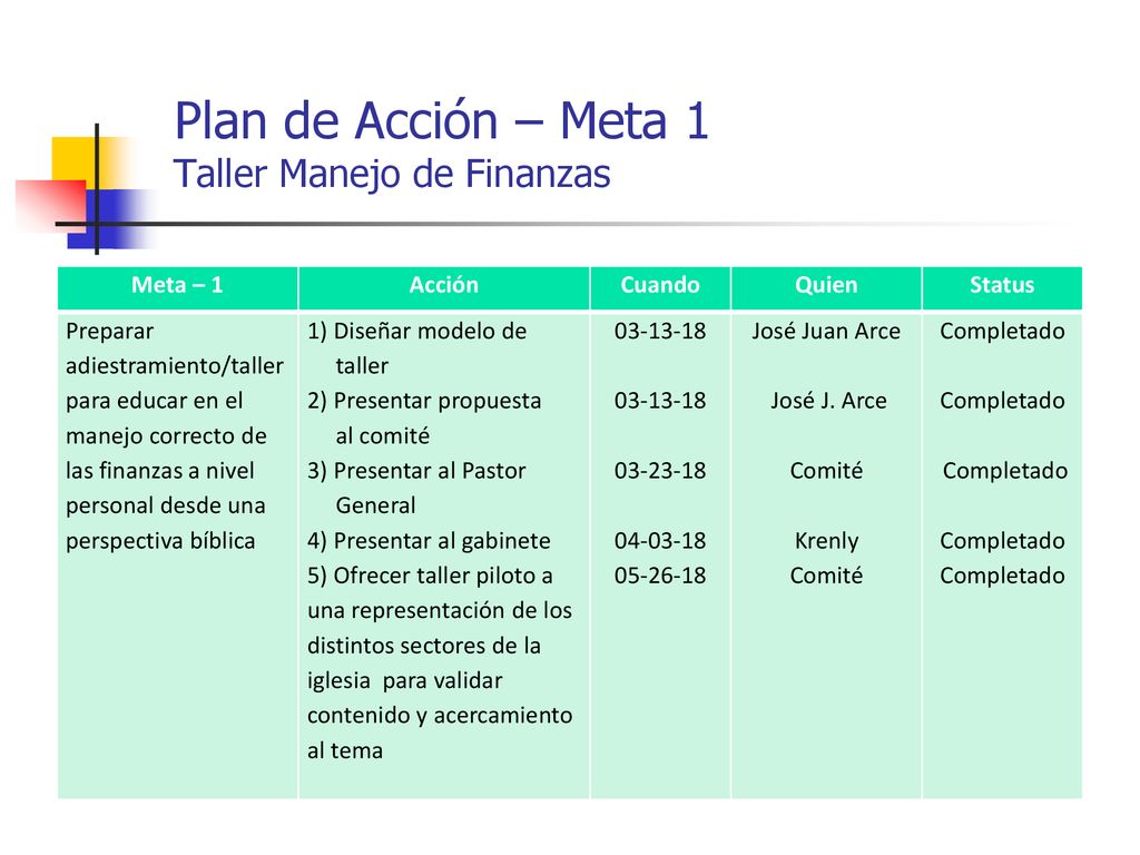 Plan de Acción – Meta 1 Taller Manejo de Finanzas