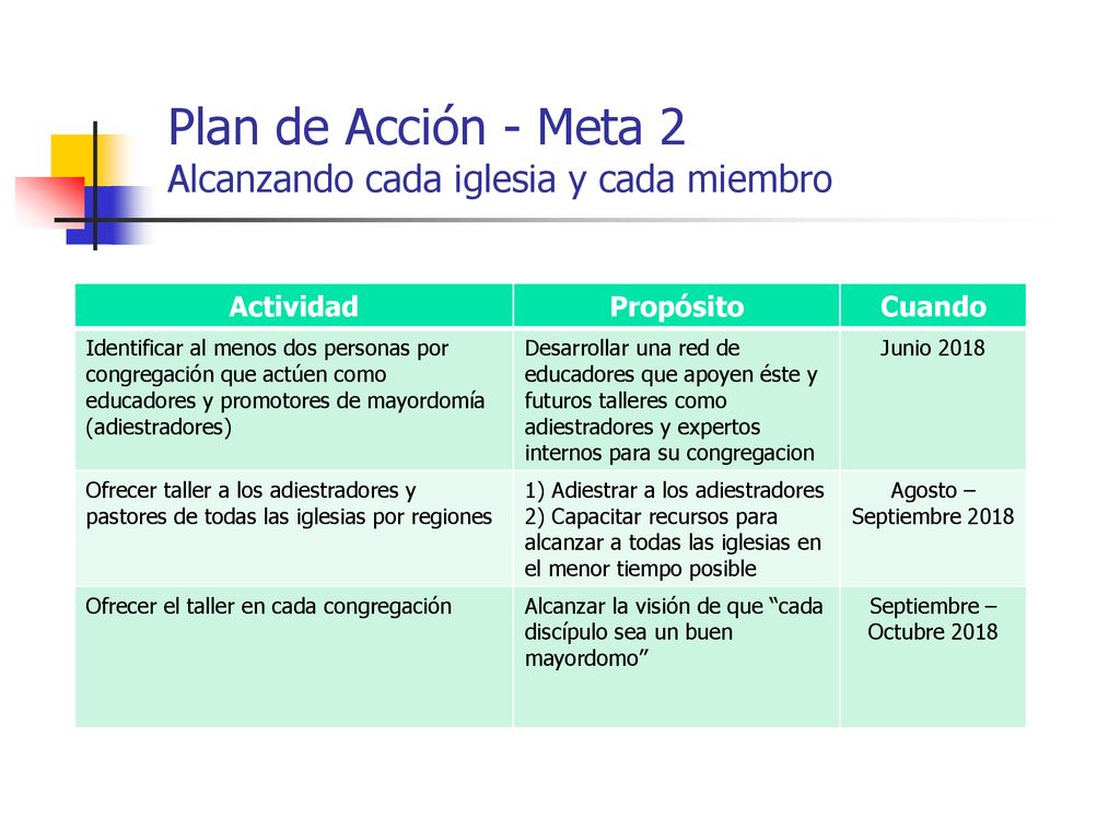 Plan de Acción - Meta 2 Alcanzando cada iglesia y cada miembro