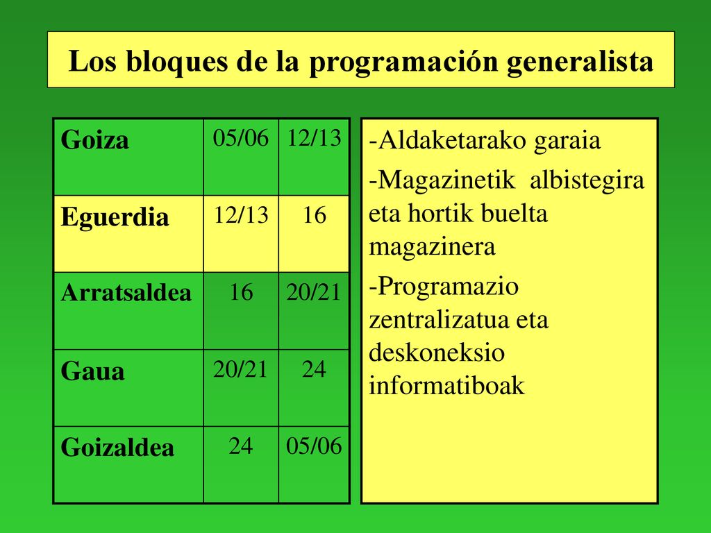 Los bloques de la programación generalista