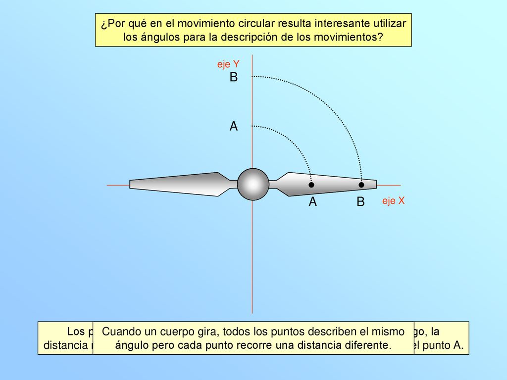 ¿Por qué en el movimiento circular resulta interesante utilizar