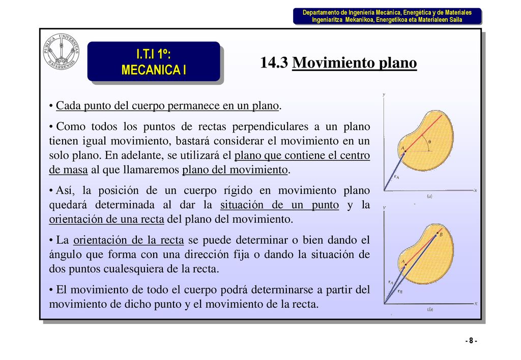 14.3 Movimiento plano Cada punto del cuerpo permanece en un plano.