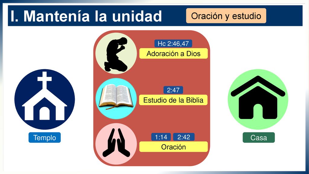 I. Mantenía la unidad Oración y estudio Adoración a Dios