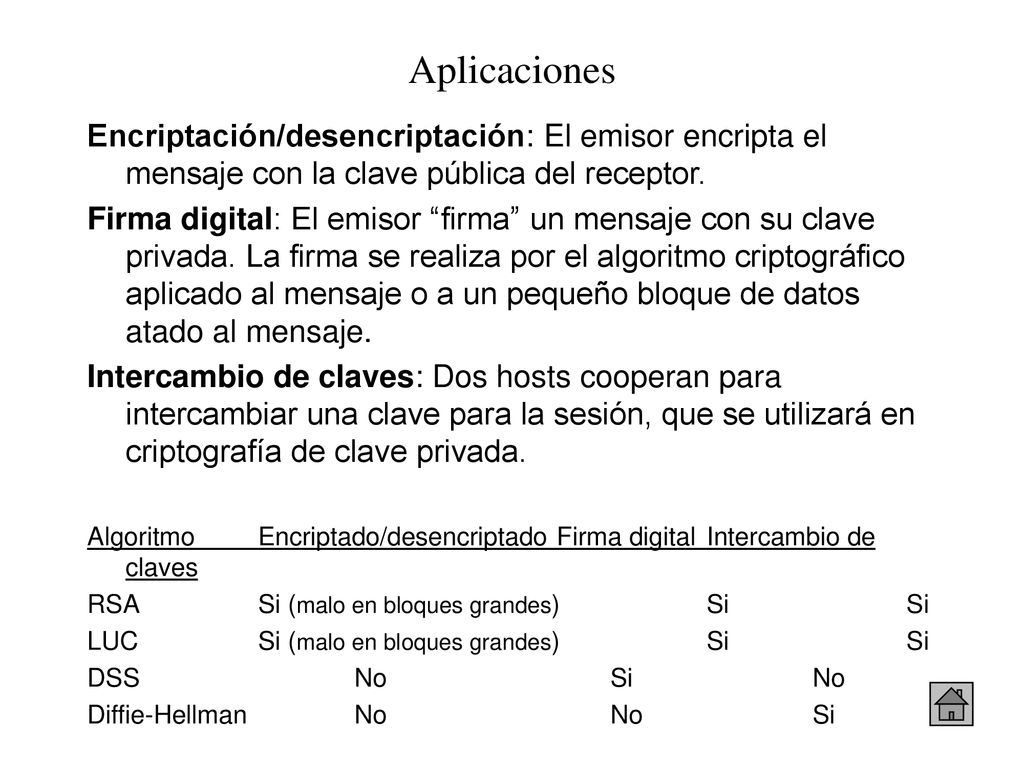 Aplicaciones Encriptación/desencriptación: El emisor encripta el mensaje con la clave pública del receptor.