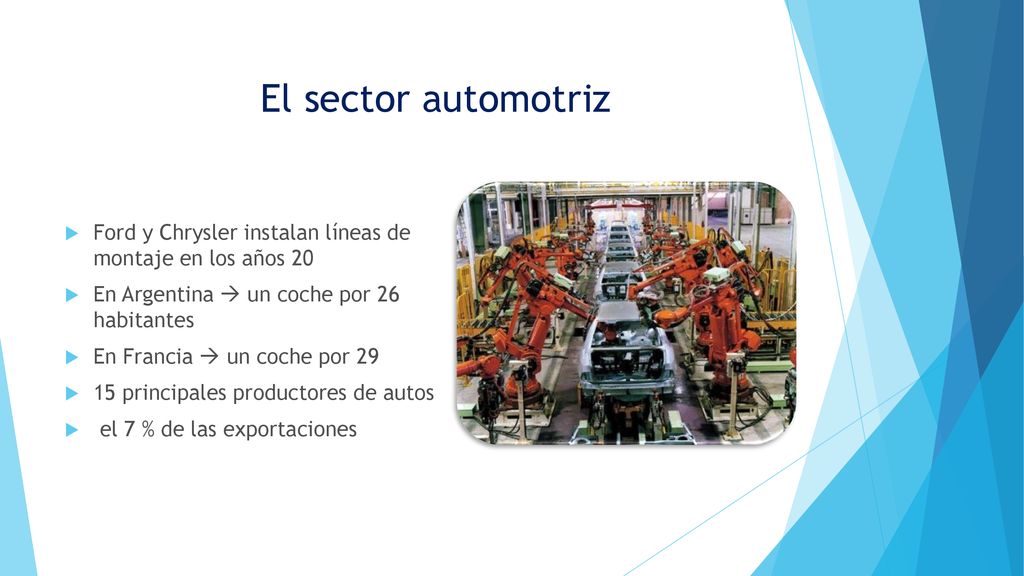 El sector automotriz Ford y Chrysler instalan líneas de montaje en los años 20. En Argentina  un coche por 26 habitantes.