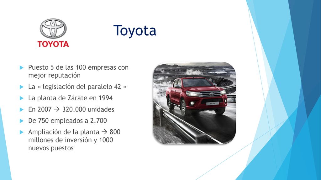 Toyota Puesto 5 de las 100 empresas con mejor reputación