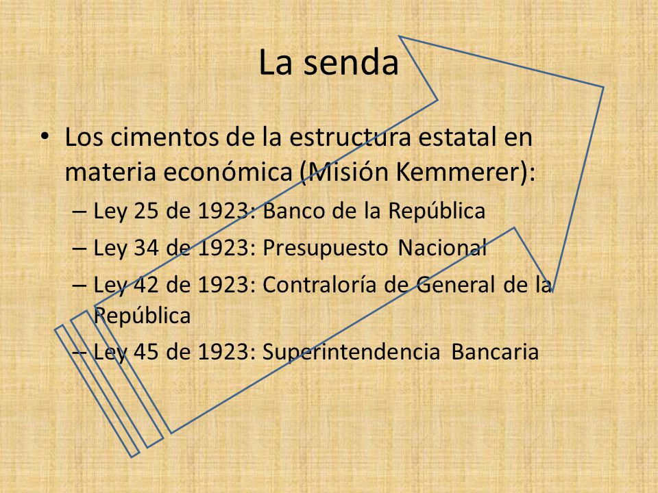 La senda Los cimentos de la estructura estatal en materia económica (Misión Kemmerer): Ley 25 de 1923: Banco de la República.