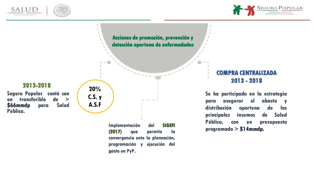 Acciones de promoción, prevención y detección oportuna de enfermedades