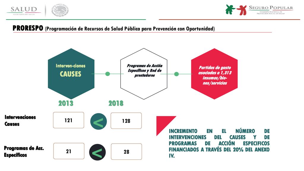 PRORESPO (Programación de Recursos de Salud Pública para Prevención con Oportunidad)