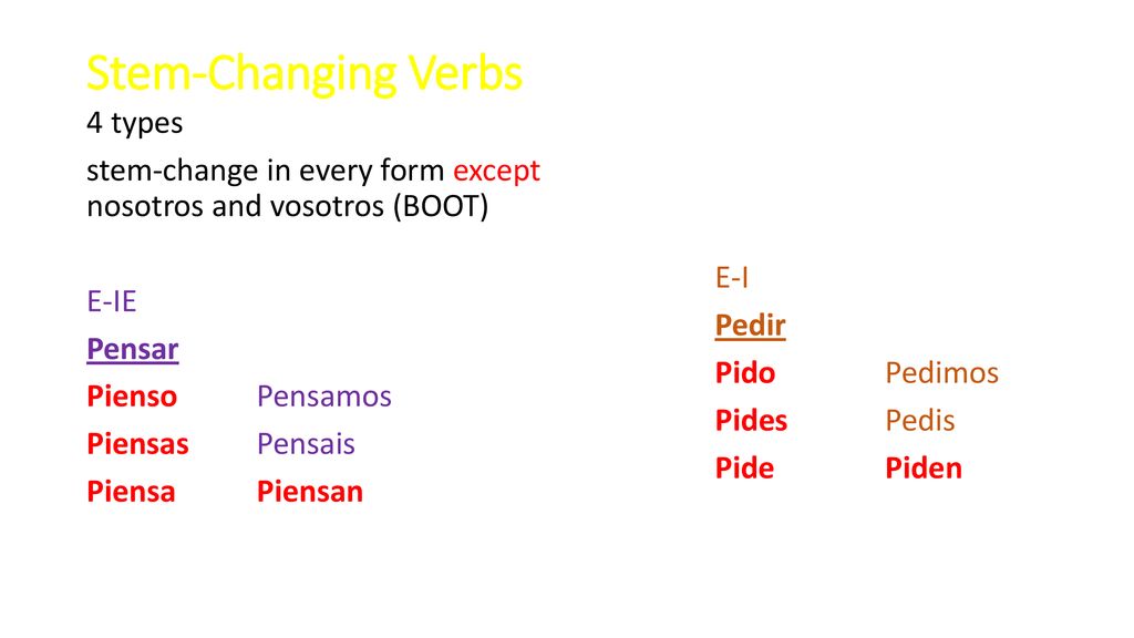 Stem-Changing Verbs 4 types stem-change in every form except nosotros and vosotros (BOOT) E-IE Pensar Pienso Pensamos Piensas Pensais Piensa Piensan