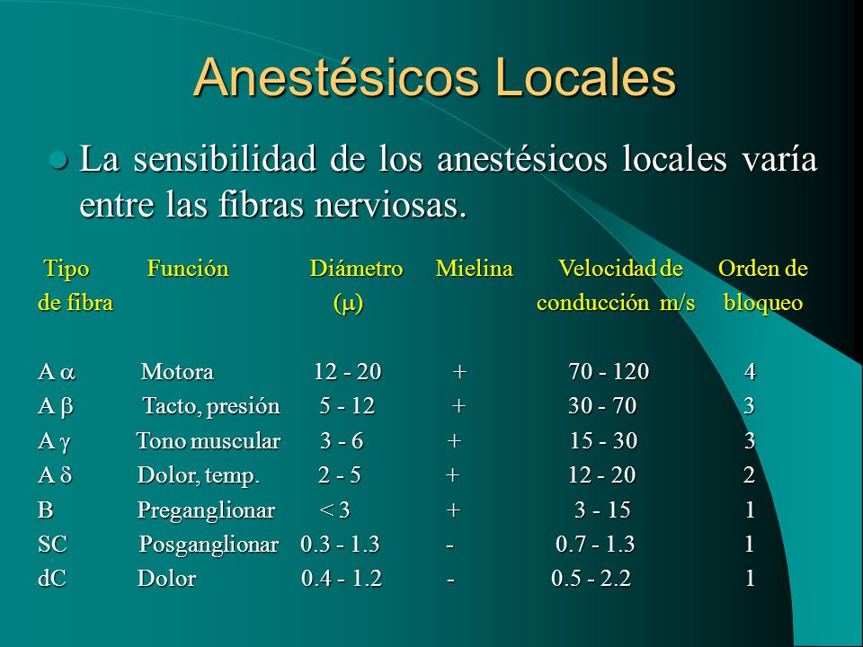 Anestésicos Locales La sensibilidad de los anestésicos locales varía entre las fibras nerviosas.
