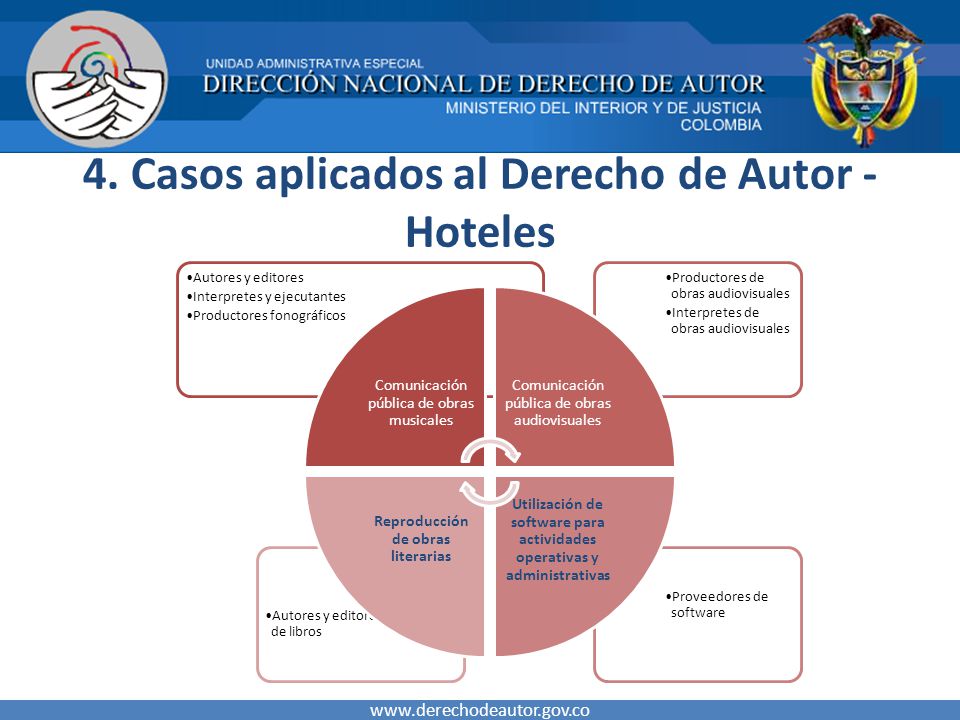 4. Casos aplicados al Derecho de Autor - Hoteles