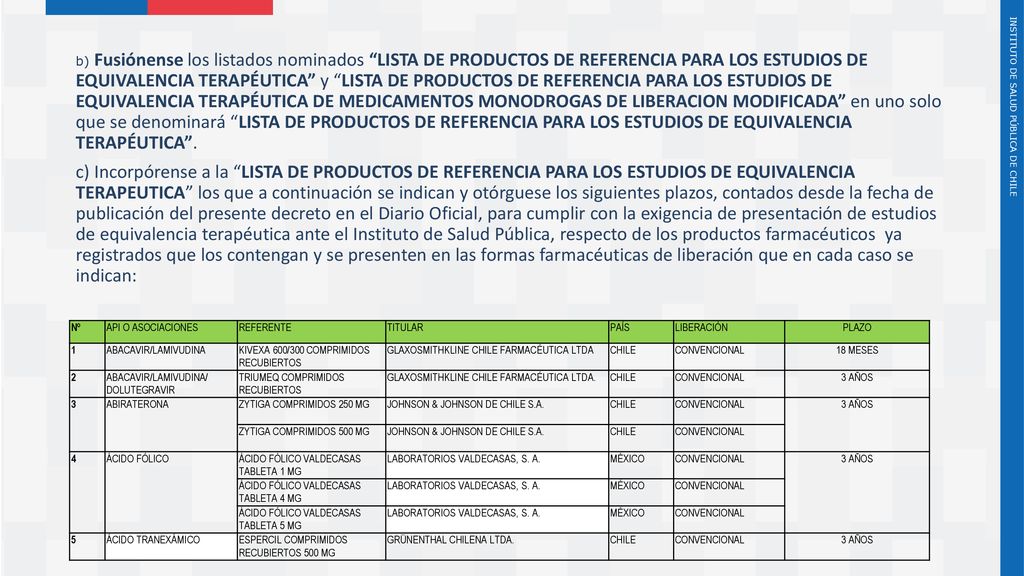 b) Fusiónense los listados nominados LISTA DE PRODUCTOS DE REFERENCIA PARA LOS ESTUDIOS DE EQUIVALENCIA TERAPÉUTICA y LISTA DE PRODUCTOS DE REFERENCIA PARA LOS ESTUDIOS DE EQUIVALENCIA TERAPÉUTICA DE MEDICAMENTOS MONODROGAS DE LIBERACION MODIFICADA en uno solo que se denominará LISTA DE PRODUCTOS DE REFERENCIA PARA LOS ESTUDIOS DE EQUIVALENCIA TERAPÉUTICA .