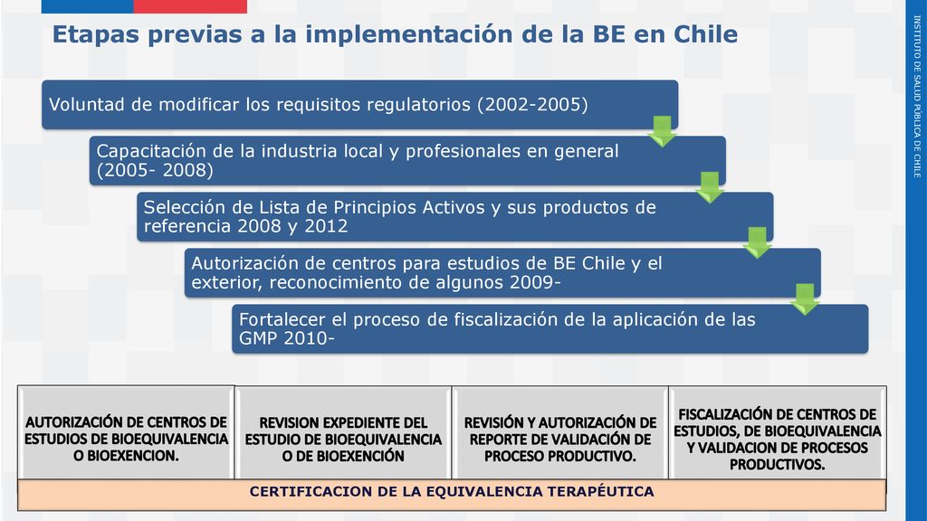 Etapas previas a la implementación de la BE en Chile