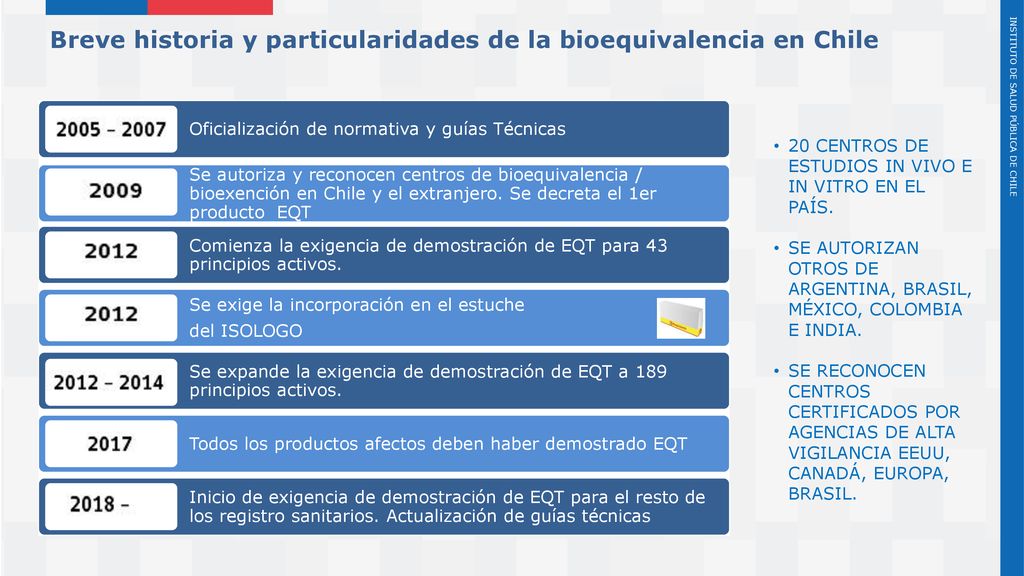 Breve historia y particularidades de la bioequivalencia en Chile