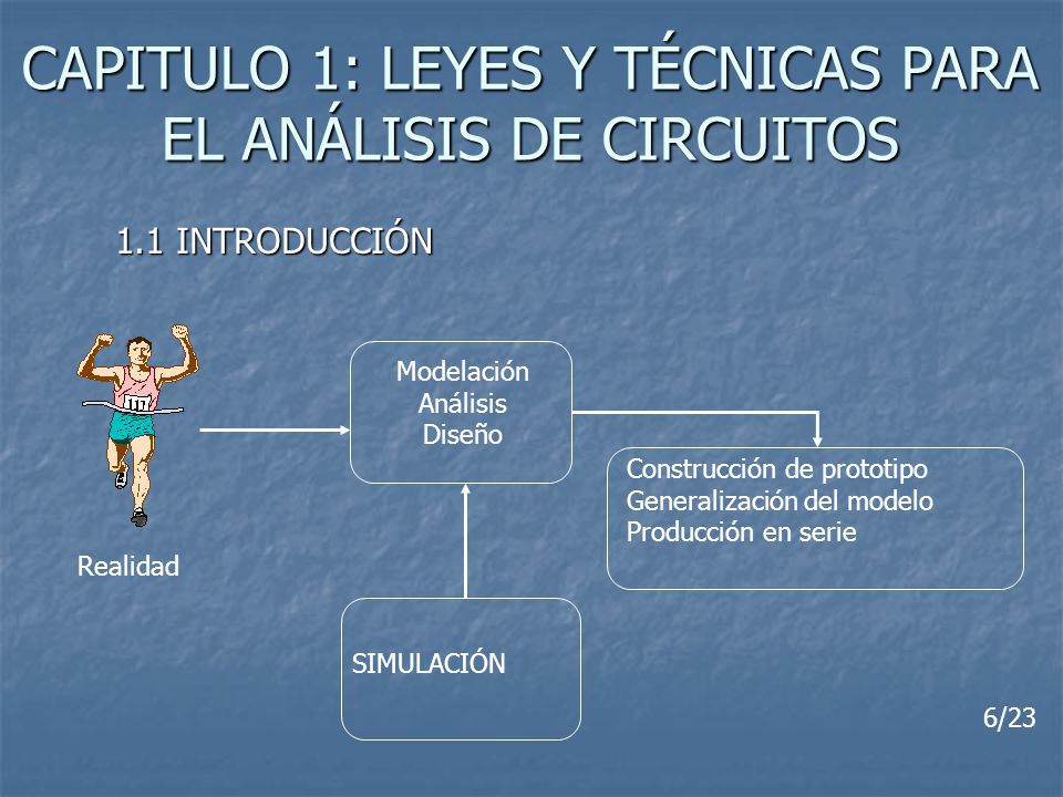 CAPITULO 1: LEYES Y TÉCNICAS PARA EL ANÁLISIS DE CIRCUITOS