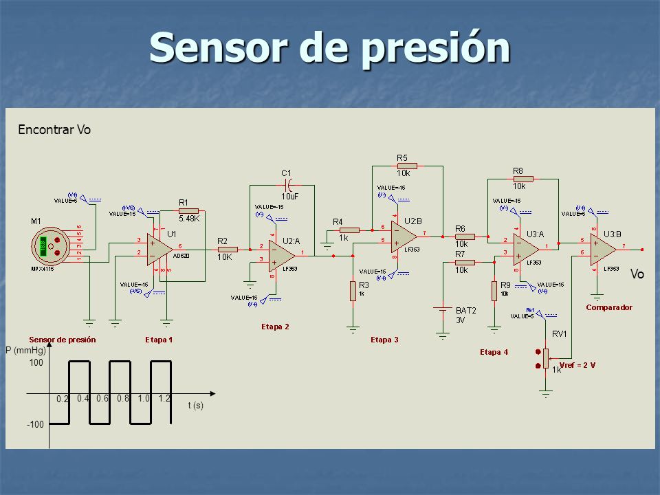 Sensor de presión Encontrar Vo Vo P (mmHg) t (s)