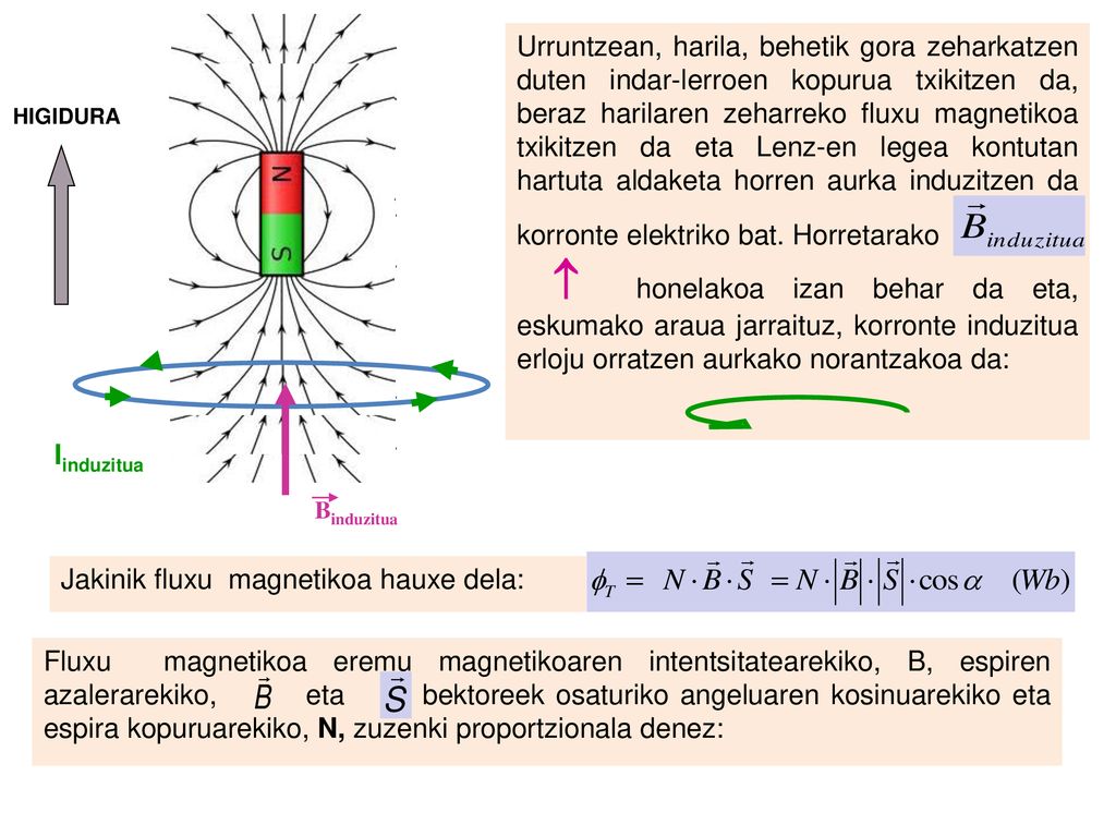 Urruntzean, harila, behetik gora zeharkatzen duten indar-lerroen kopurua txikitzen da, beraz harilaren zeharreko fluxu magnetikoa txikitzen da eta Lenz-en legea kontutan hartuta aldaketa horren aurka induzitzen da korronte elektriko bat. Horretarako