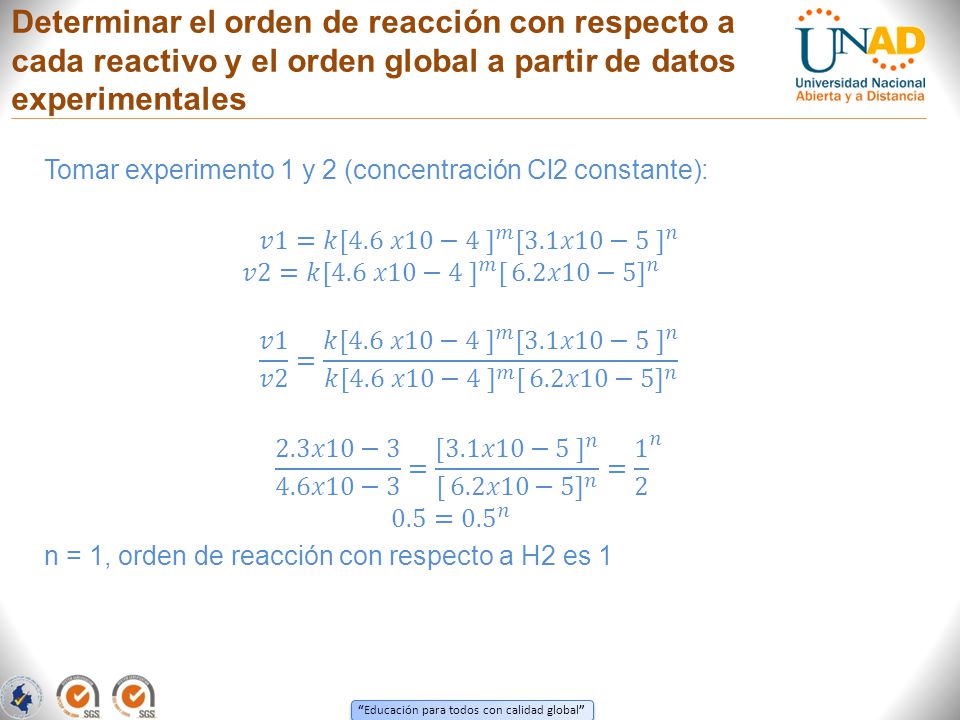 Determinar el orden de reacción con respecto a cada reactivo y el orden global a partir de datos experimentales