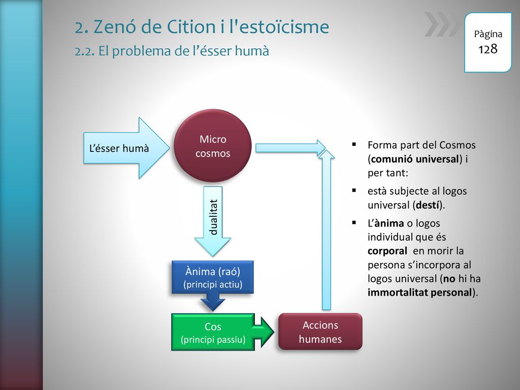 2. Zenó de Cition i l estoïcisme 2.2. El problema de l’ésser humà
