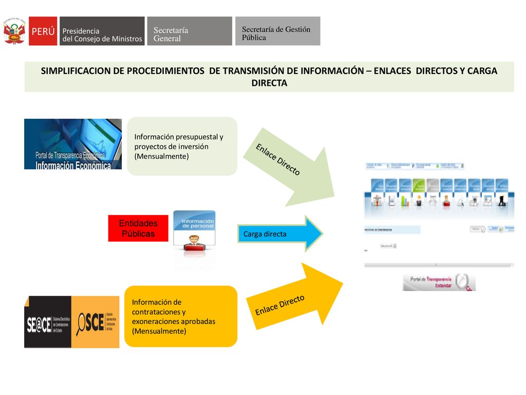 SIMPLIFICACION DE PROCEDIMIENTOS DE TRANSMISIÓN DE INFORMACIÓN – ENLACES DIRECTOS Y CARGA DIRECTA