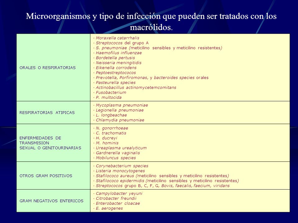 Microorganismos y tipo de infección que pueden ser tratados con los macrólidos.