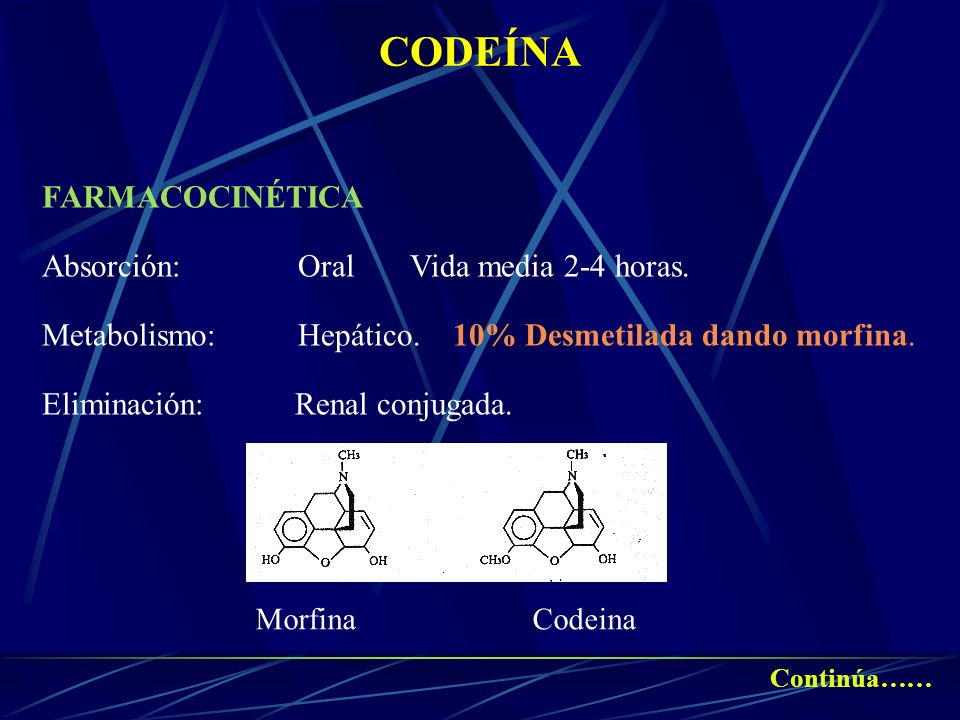 CODEÍNA FARMACOCINÉTICA Absorción: Oral Vida media 2-4 horas.