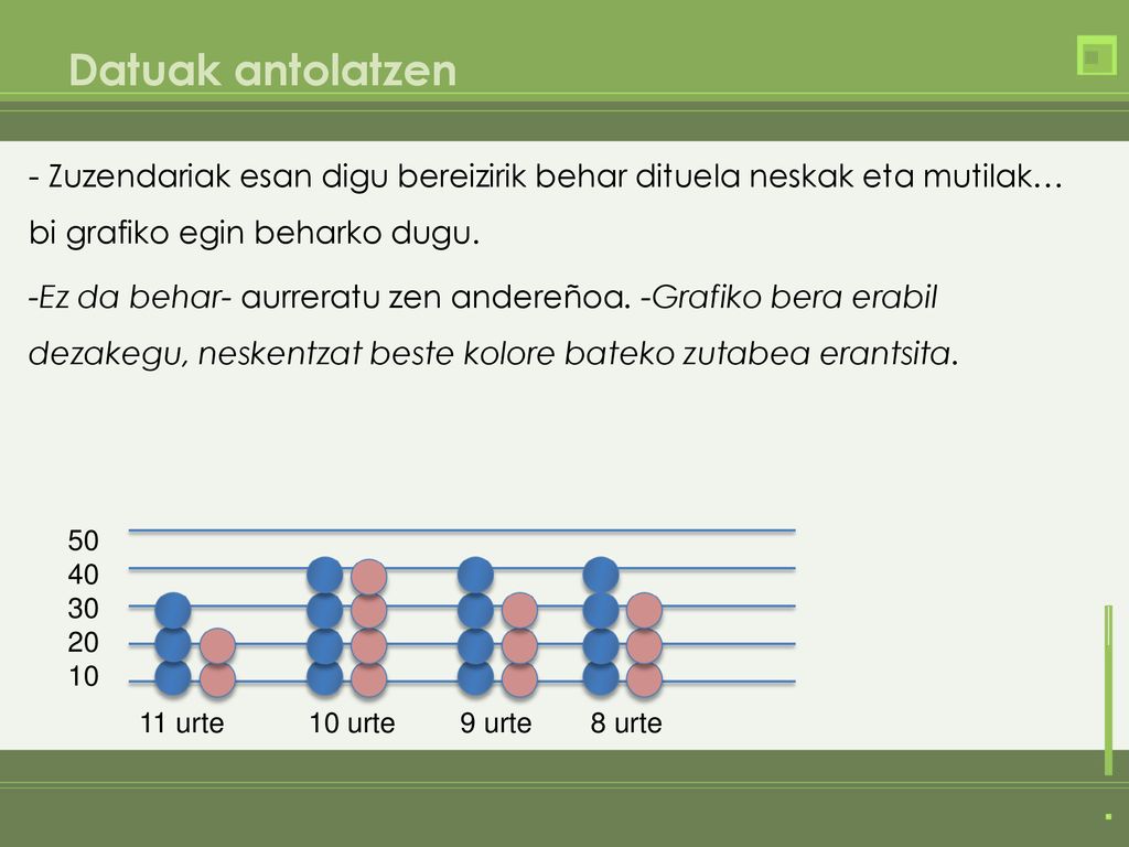 Datuak antolatzen - Zuzendariak esan digu bereizirik behar dituela neskak eta mutilak… bi grafiko egin beharko dugu.