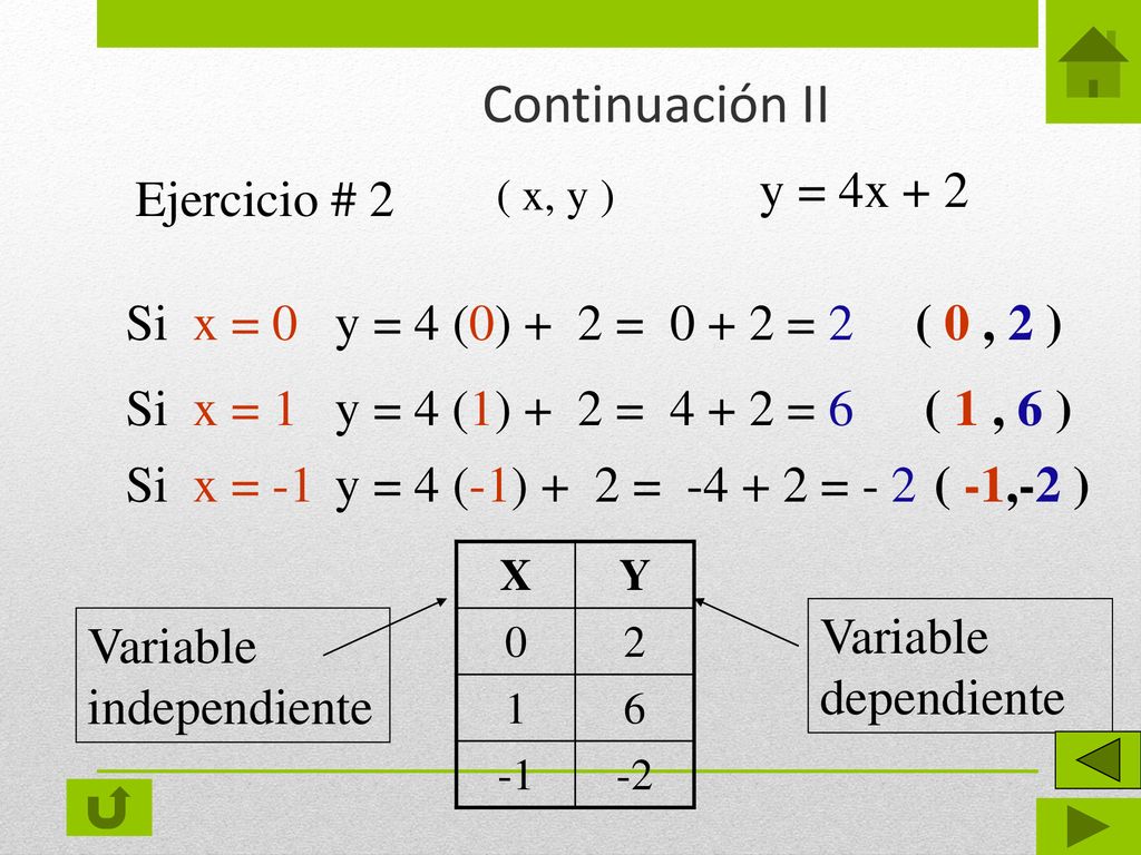 Continuación II y = 4x + 2 Ejercicio # 2 Si x = 0