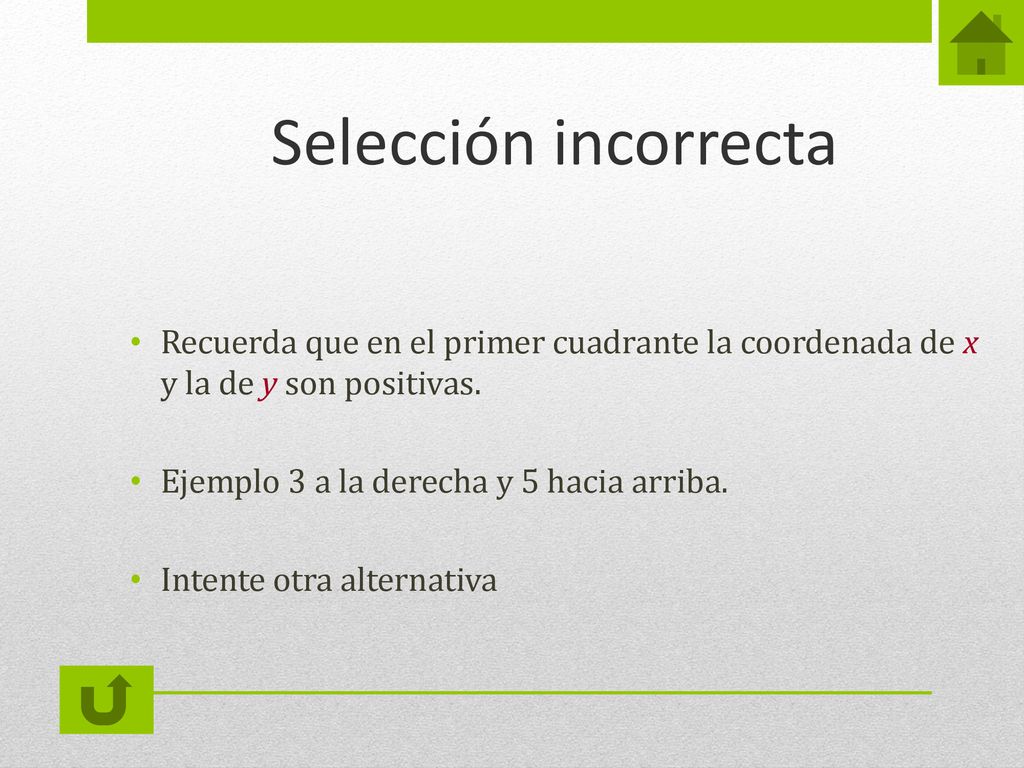 Selección incorrecta Recuerda que en el primer cuadrante la coordenada de x y la de y son positivas.