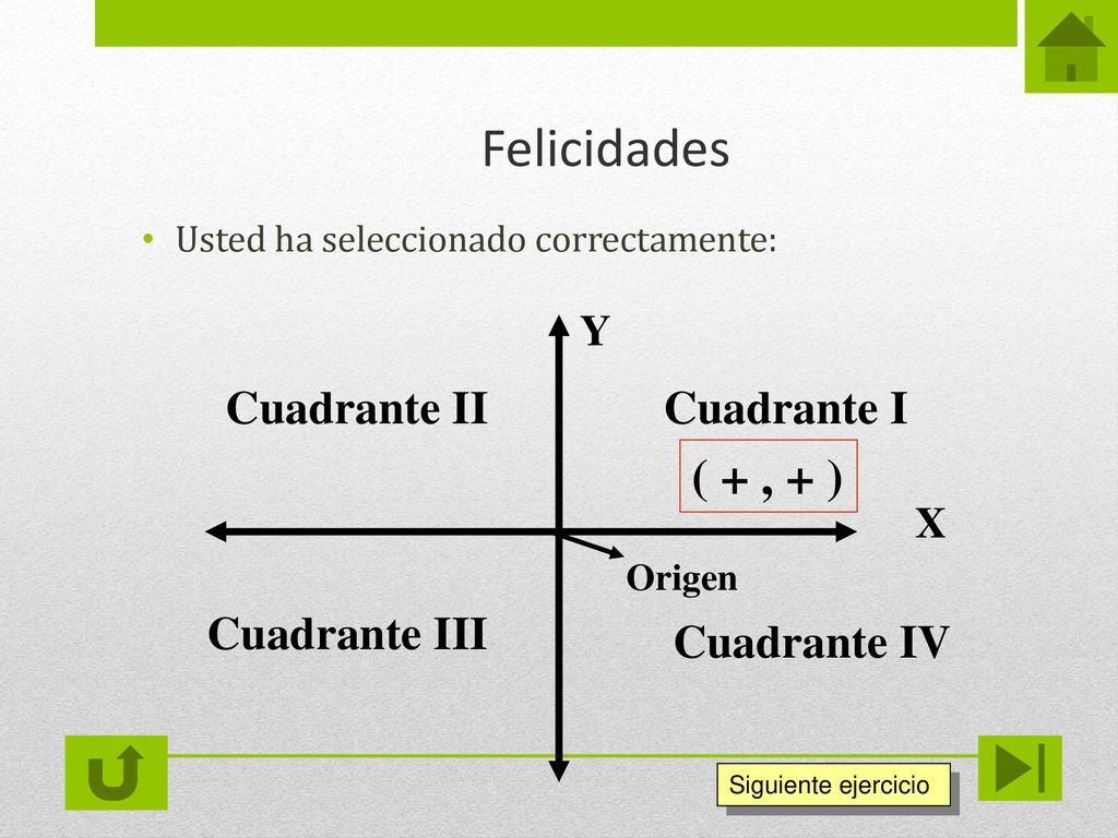 Felicidades ( + , + ) Cuadrante I Cuadrante II Cuadrante III