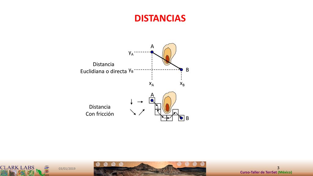 DISTANCIAS A yA Distancia Euclidiana o directa yB B xA xB A Distancia