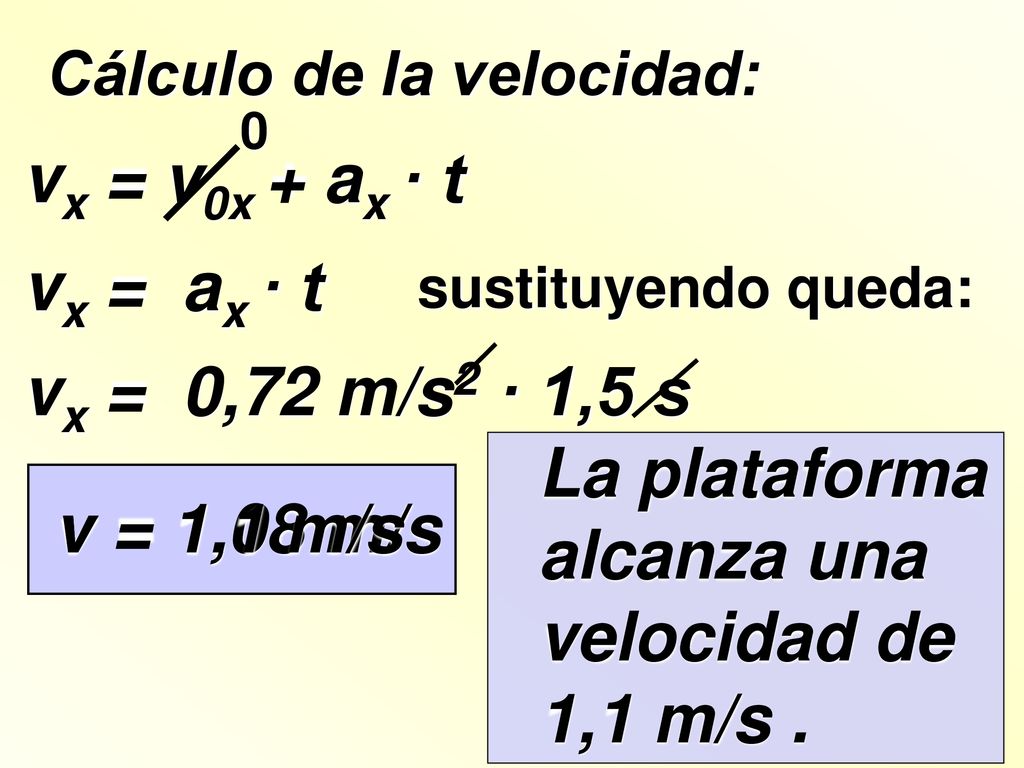 La plataforma alcanza una velocidad de 1,1 m/s . v = 1,1 m/s