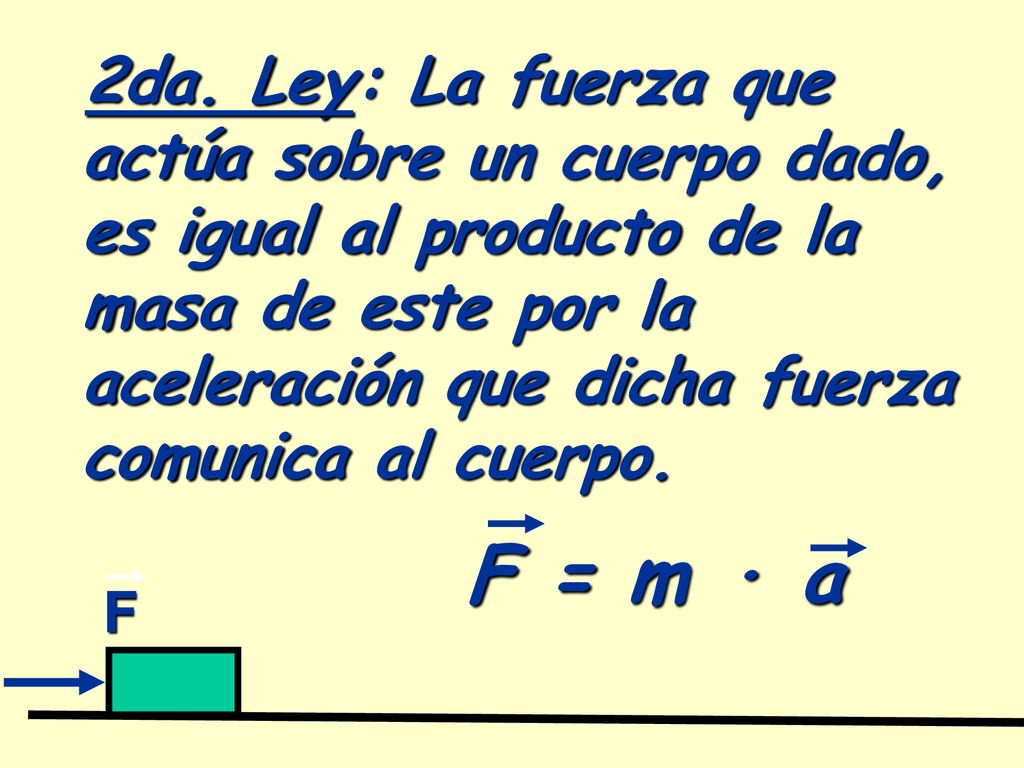 2da. Ley: La fuerza que actúa sobre un cuerpo dado, es igual al producto de la masa de este por la aceleración que dicha fuerza comunica al cuerpo.