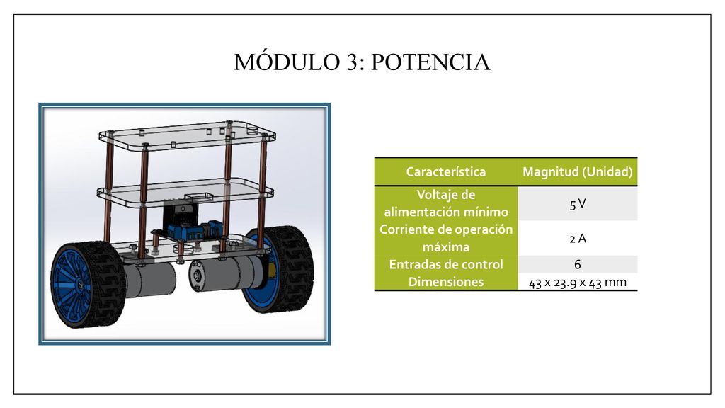 Voltaje de alimentación mínimo Corriente de operación máxima