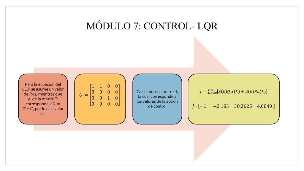 𝐽= 𝑘=0 ∞ 𝑥 𝑘 𝑄 𝑥 𝑘 + 𝑢 (𝑘)𝑅𝑢(𝑘)